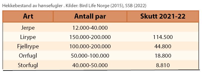 tabell